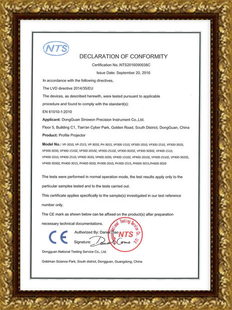 China Hoyamo and Sinowon Inc Certificações